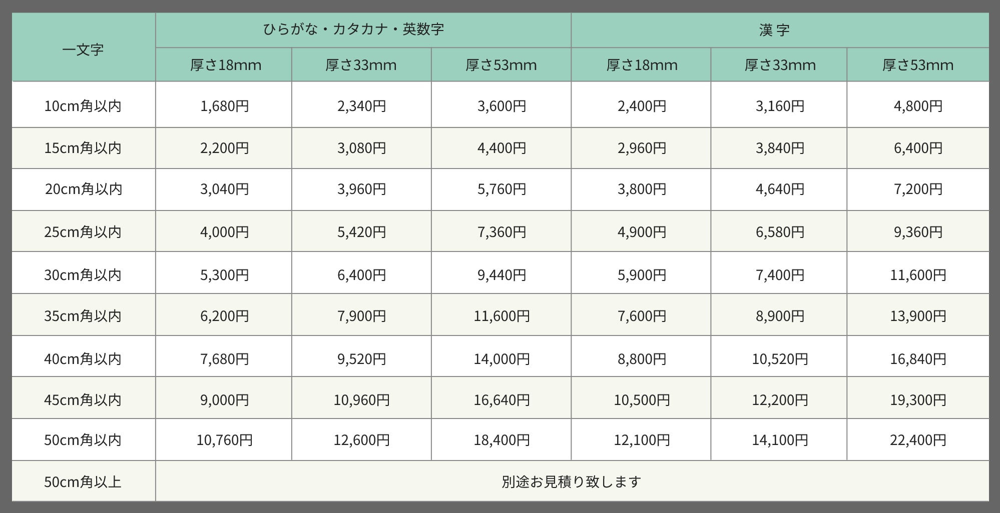 滋賀県で看板デザインをするピーナッツアートの白カルプ料金表