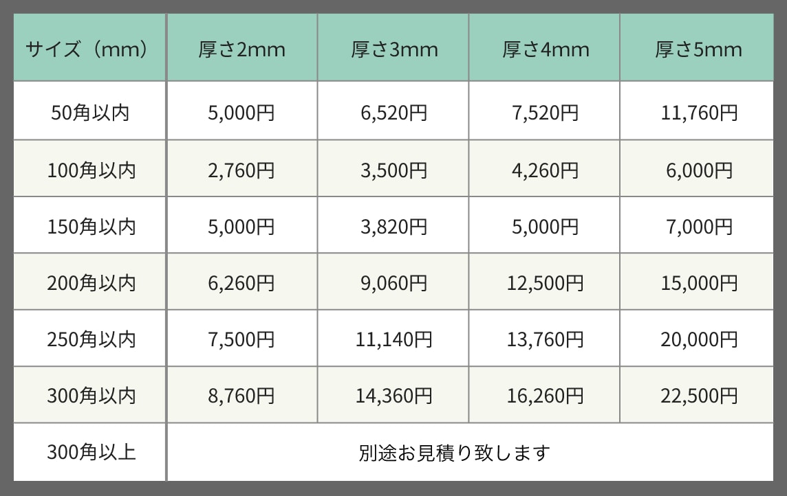 滋賀県で看板デザインをするピーナッツアートの切り文字(ステンレス)料金表