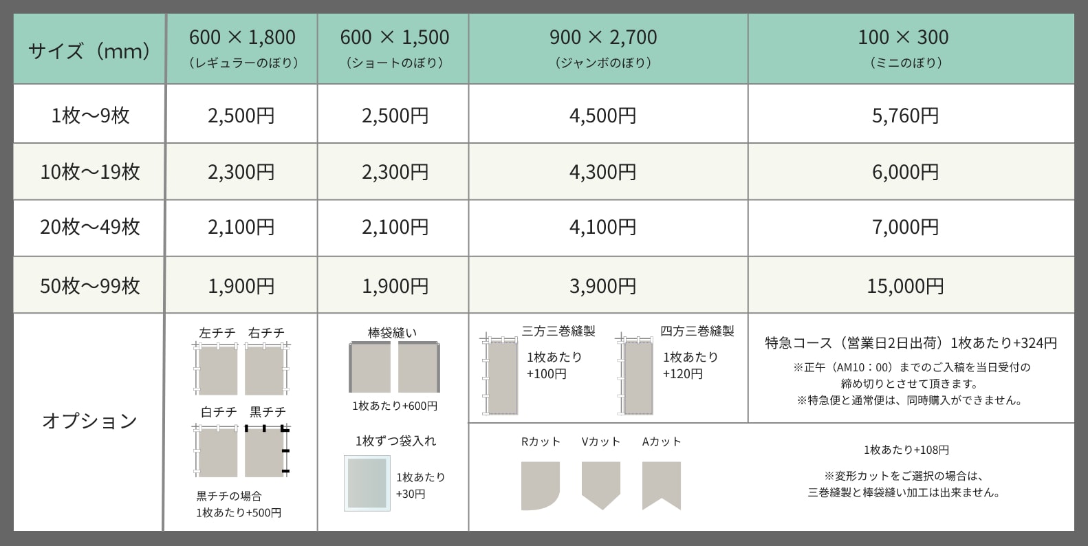 滋賀県で看板デザインをするピーナッツアートののぼり料金表