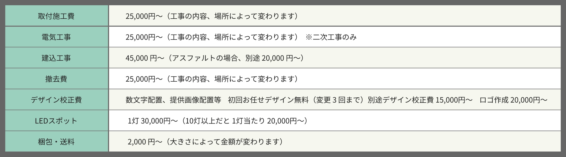 滋賀県で看板デザインをするピーナッツアートのパネル取付施工料金表