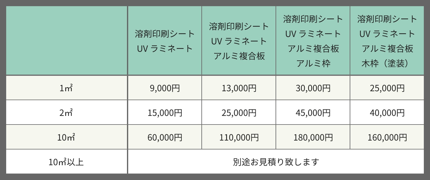滋賀県で看板デザインをするピーナッツアートのパネル材料料金表